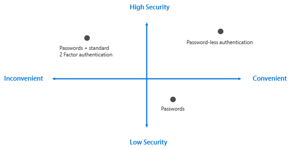 2019-12-09 11_25_34-Document1 - Word