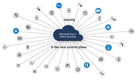 Identity Governance 1 of 8: Implementing a Strong Identity